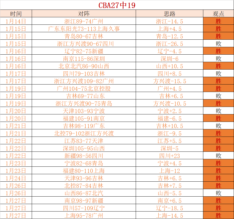 临界值解析,马刺对火箭,对决预测,皇冠体育app下载,皇冠体育官网,澳门皇冠体育,bet皇冠体育在线