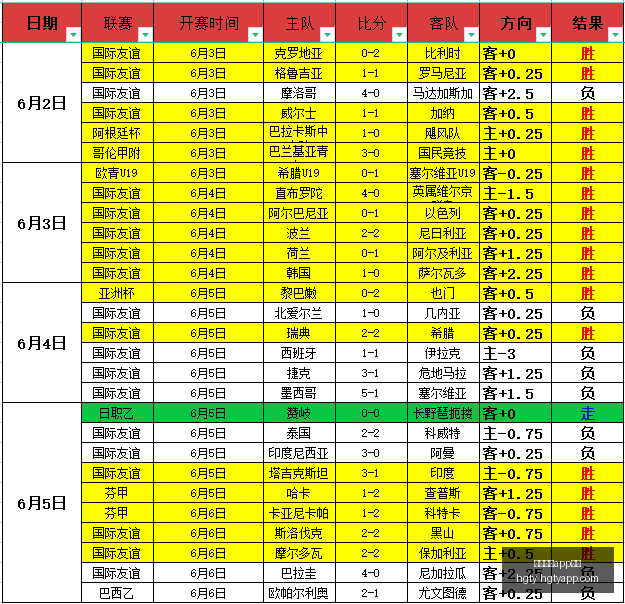 最新临场数,跟随这场格,无惧风险,皇冠体育app下载,皇冠体育官网,澳门皇冠体育,bet皇冠体育在线