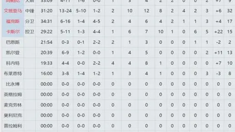 “欧冠D组首轮战报：马竞与尤文战平 2-2比分回顾”