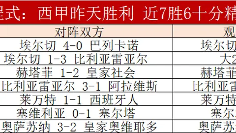 大乐透期号专家推荐：热那亚主场预测及质合分析
